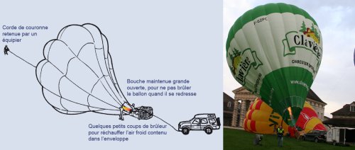 comment relever un ballon ?